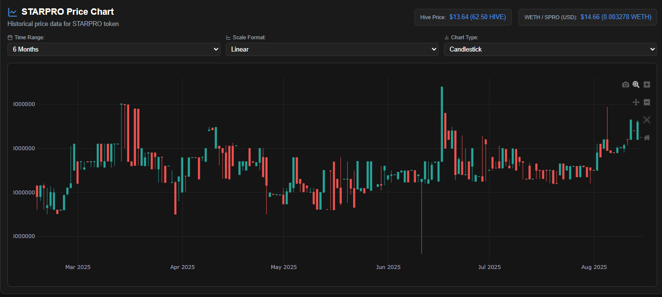 $1