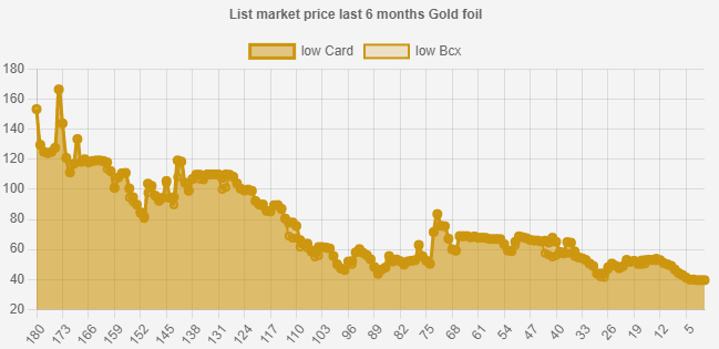 harga baakjira gold.png