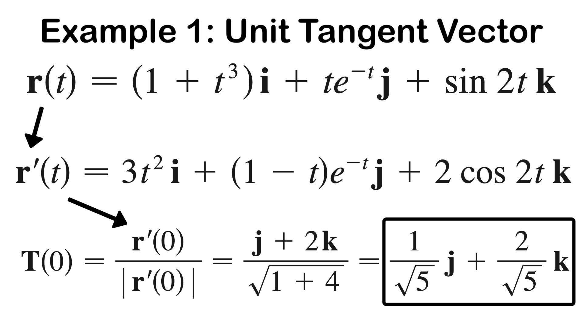 3 Example 1 Unit Tangent Vector.jpeg