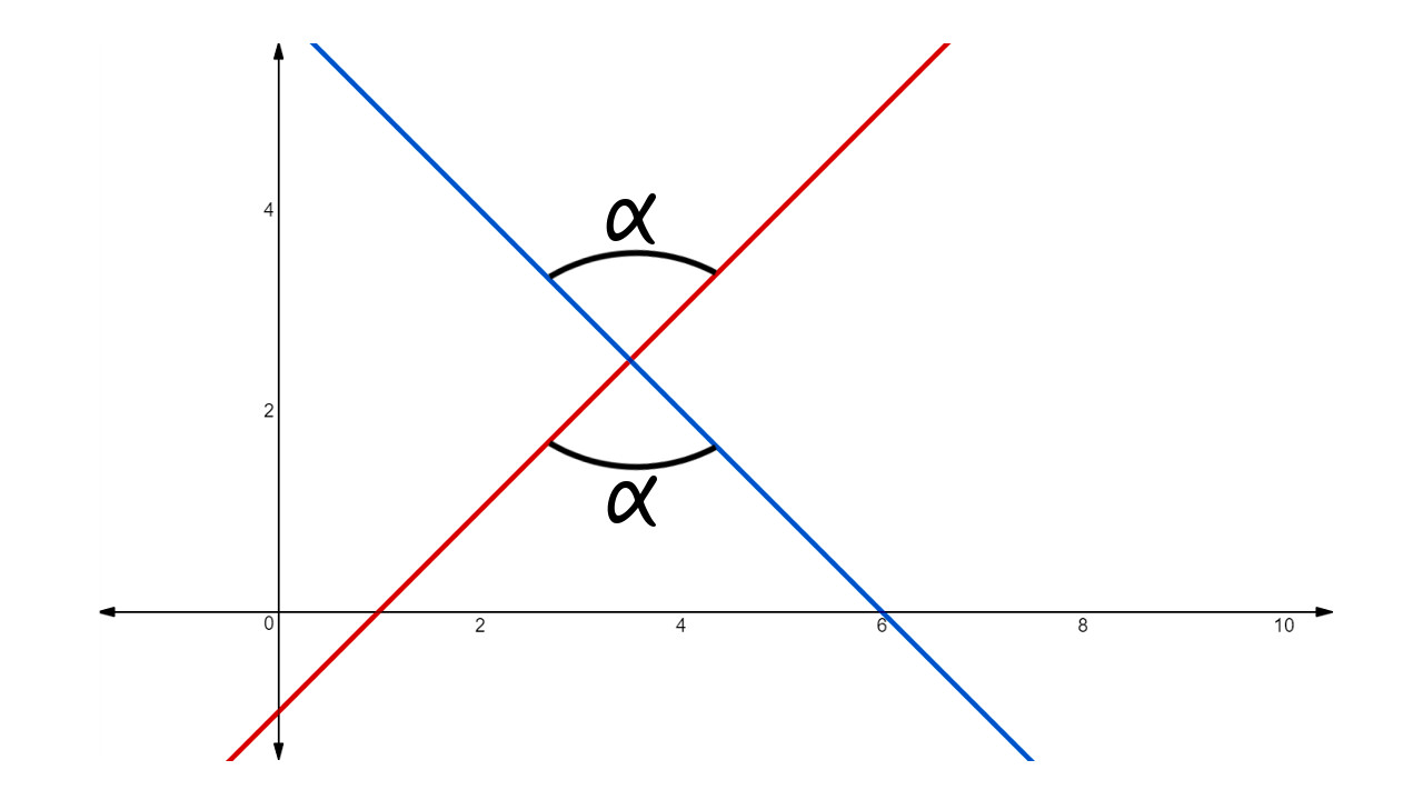 Angle Between Two Lines.jpeg