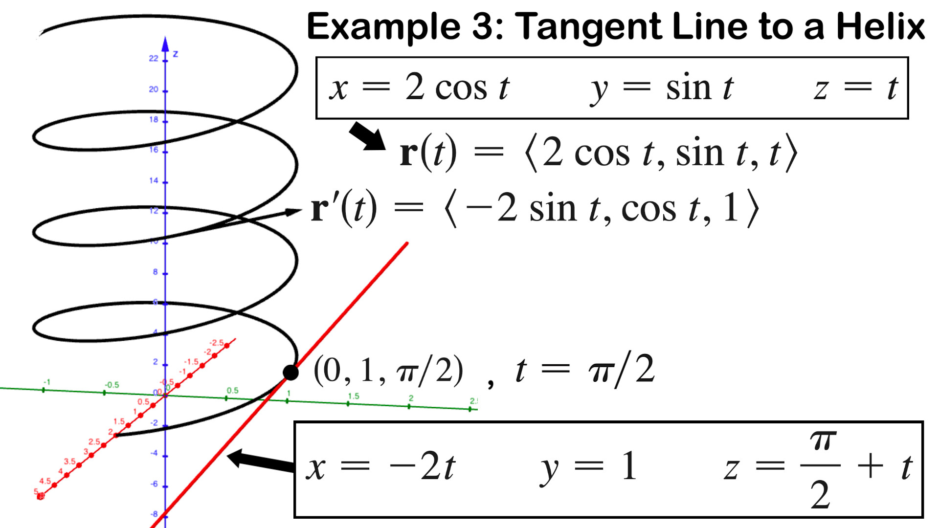 5 Helix Tangent Line.jpeg