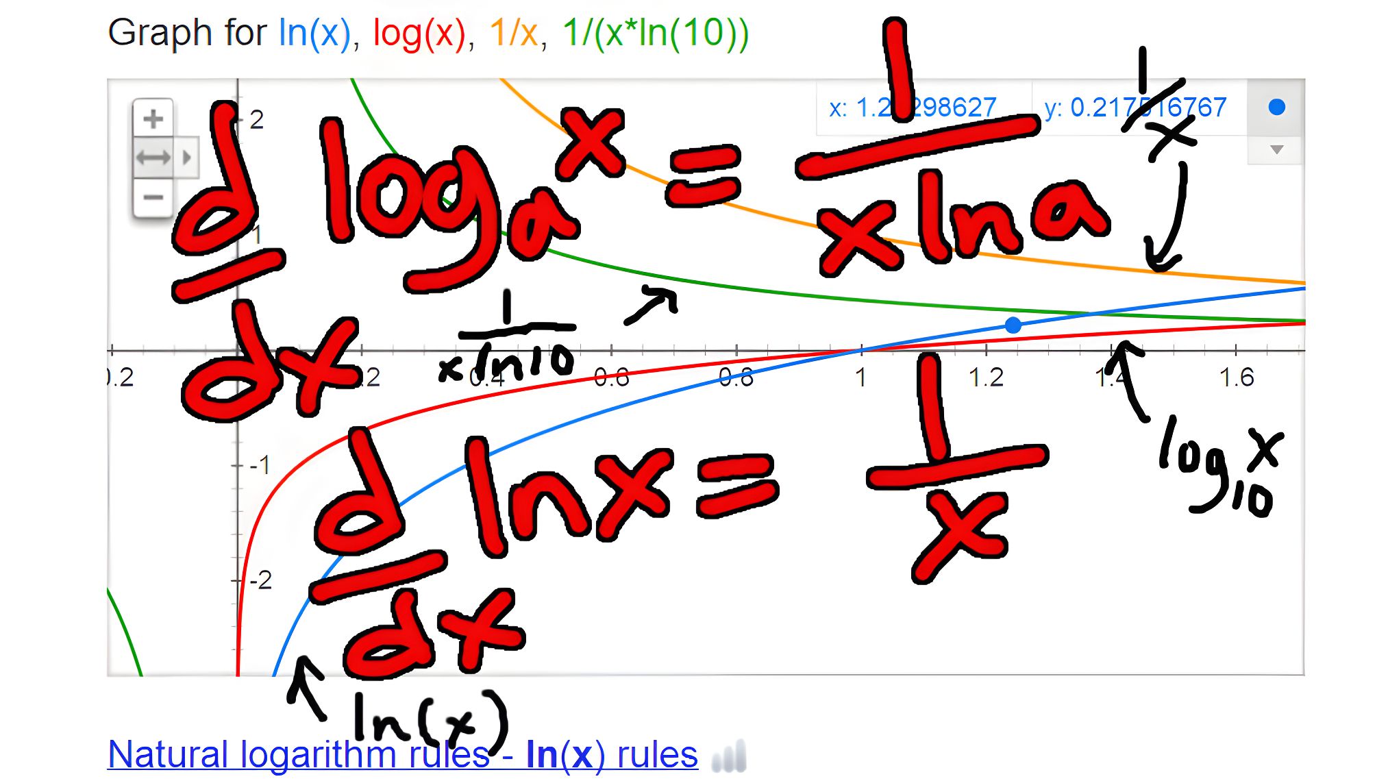 Derivative of Log and ln Resized AI.jpg