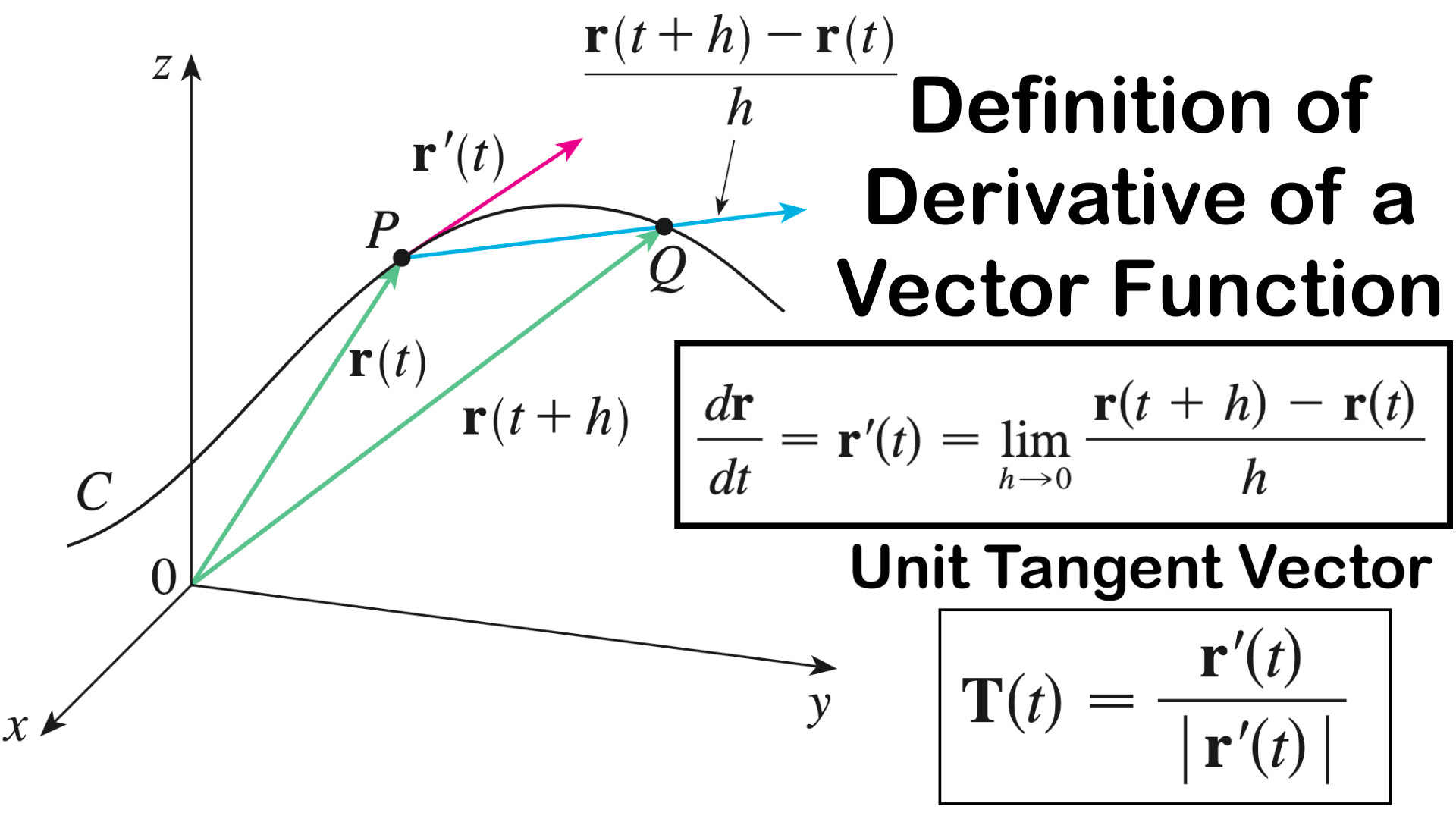 1 Derivatives of Vector Functions.jpeg