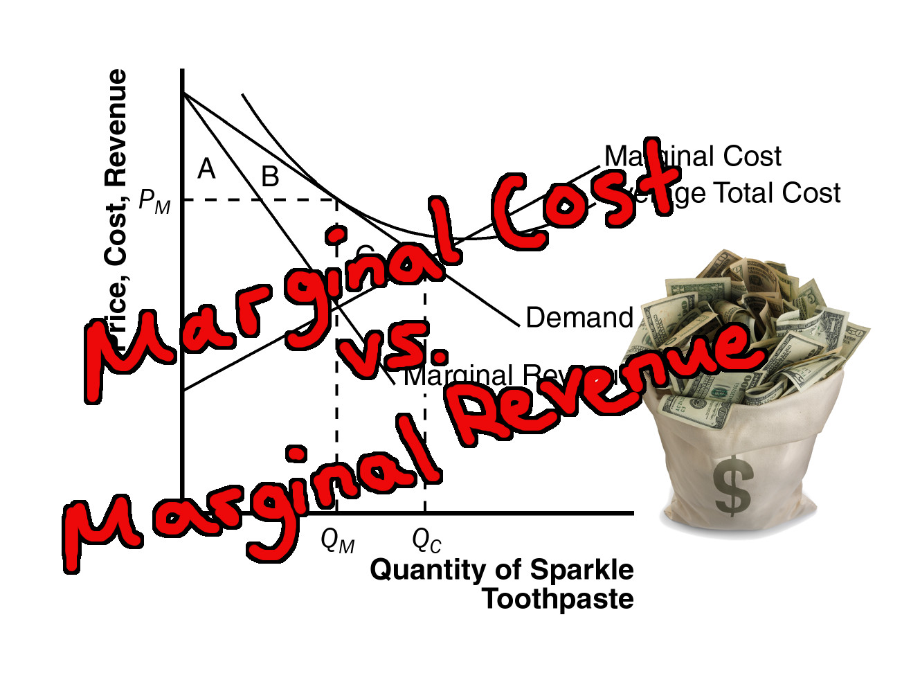 Marginal Cost Vs Marginal Revenue When Is Maximum Profit Realized 1189