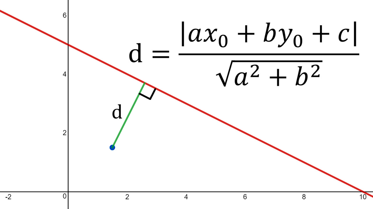 Point to Line Distance Algebraic Proof.jpeg