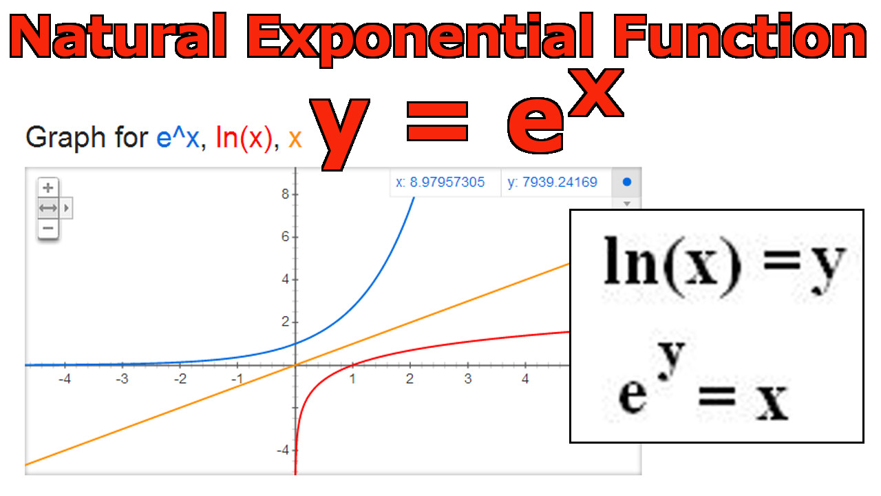 Natural Exponential ex.jpeg