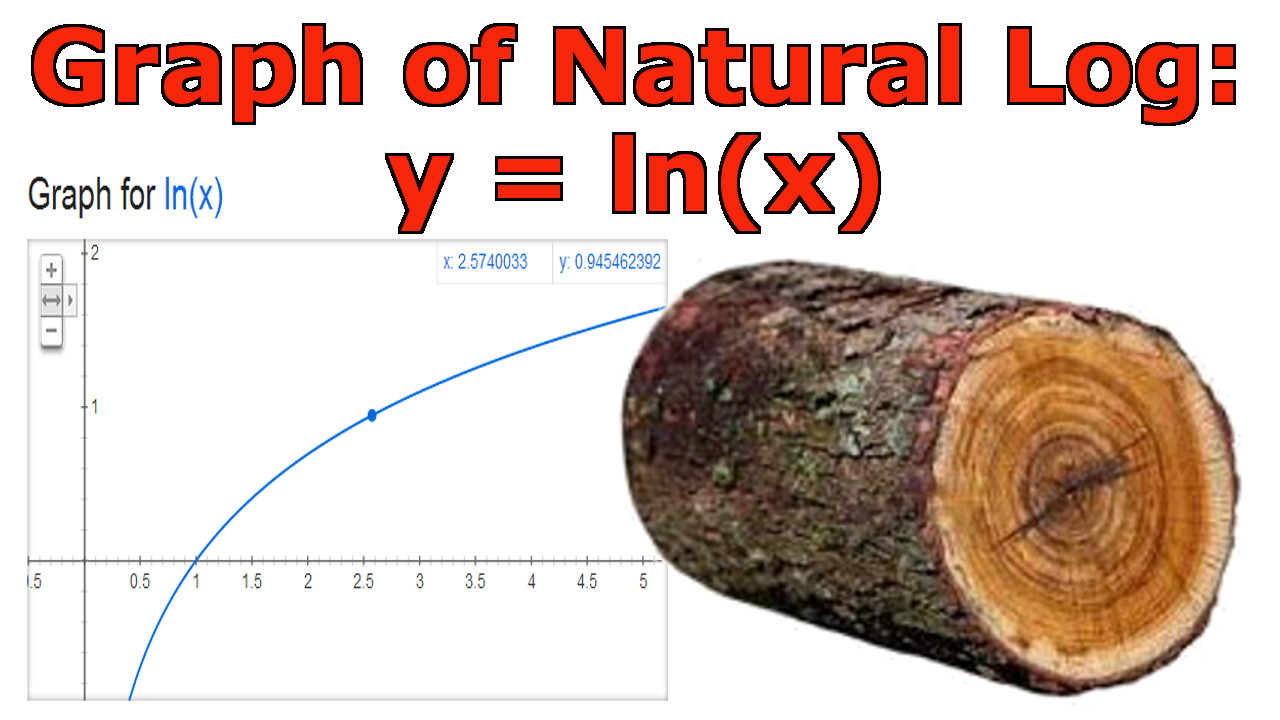 Graphing lnx.jpeg