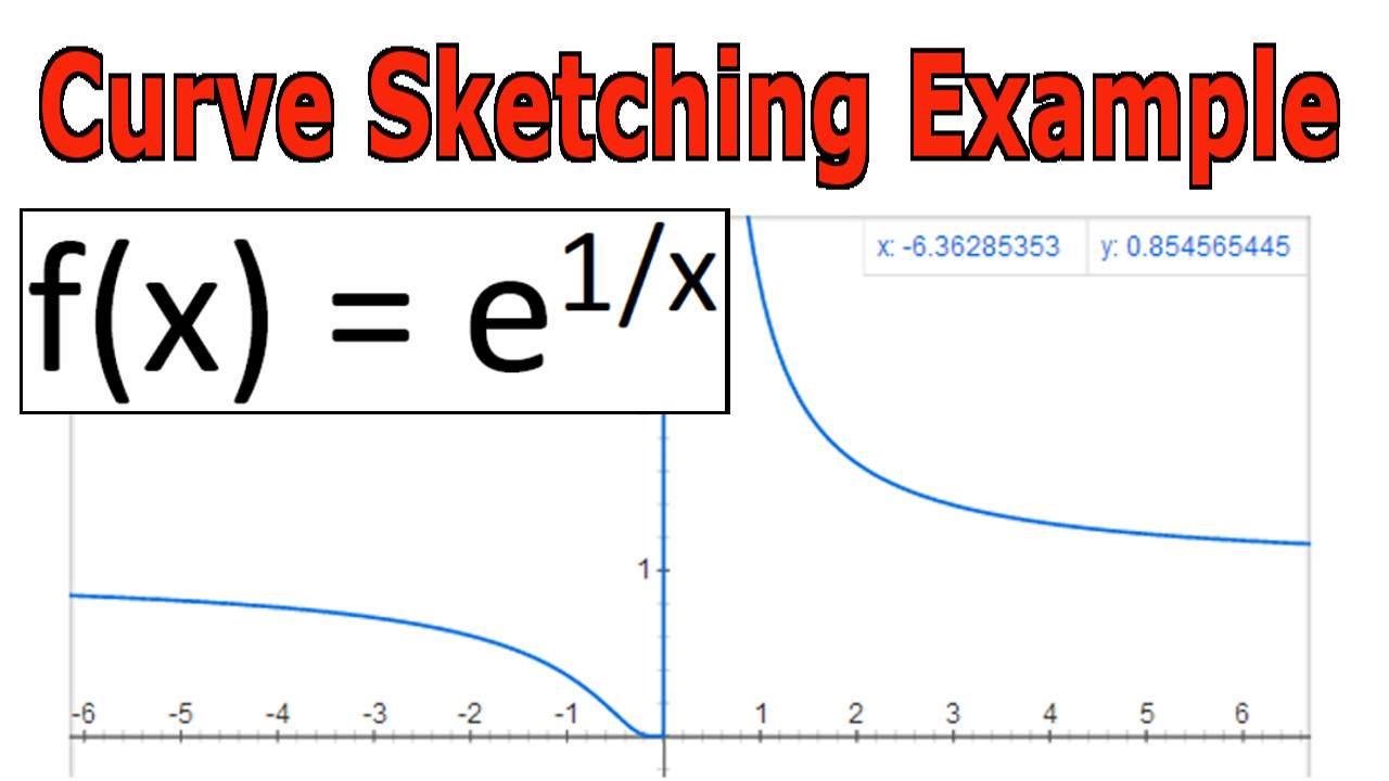 Curve Sketching Example 2.jpeg