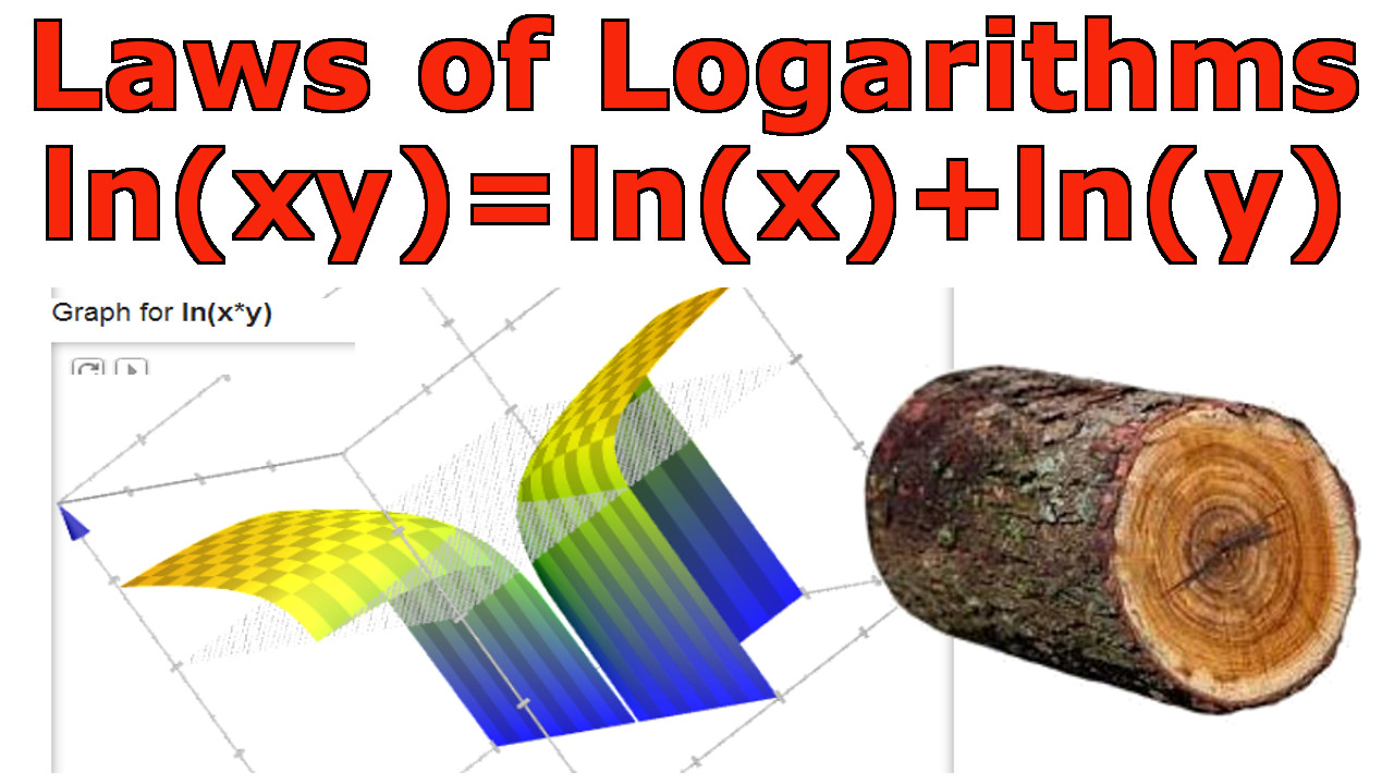 Laws of Logarithms lnxy.jpeg