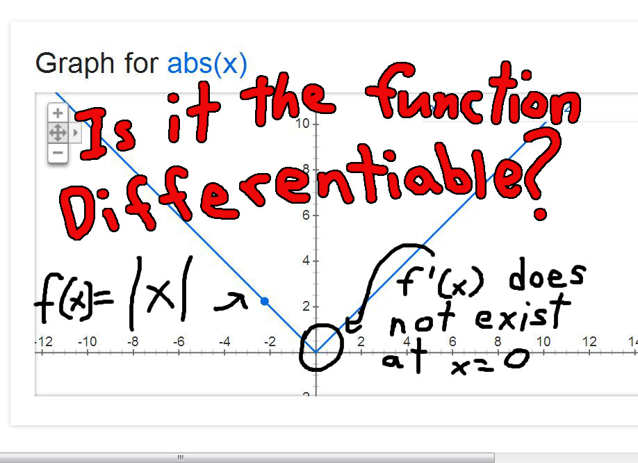 Is a function Differentiable Example.jpeg