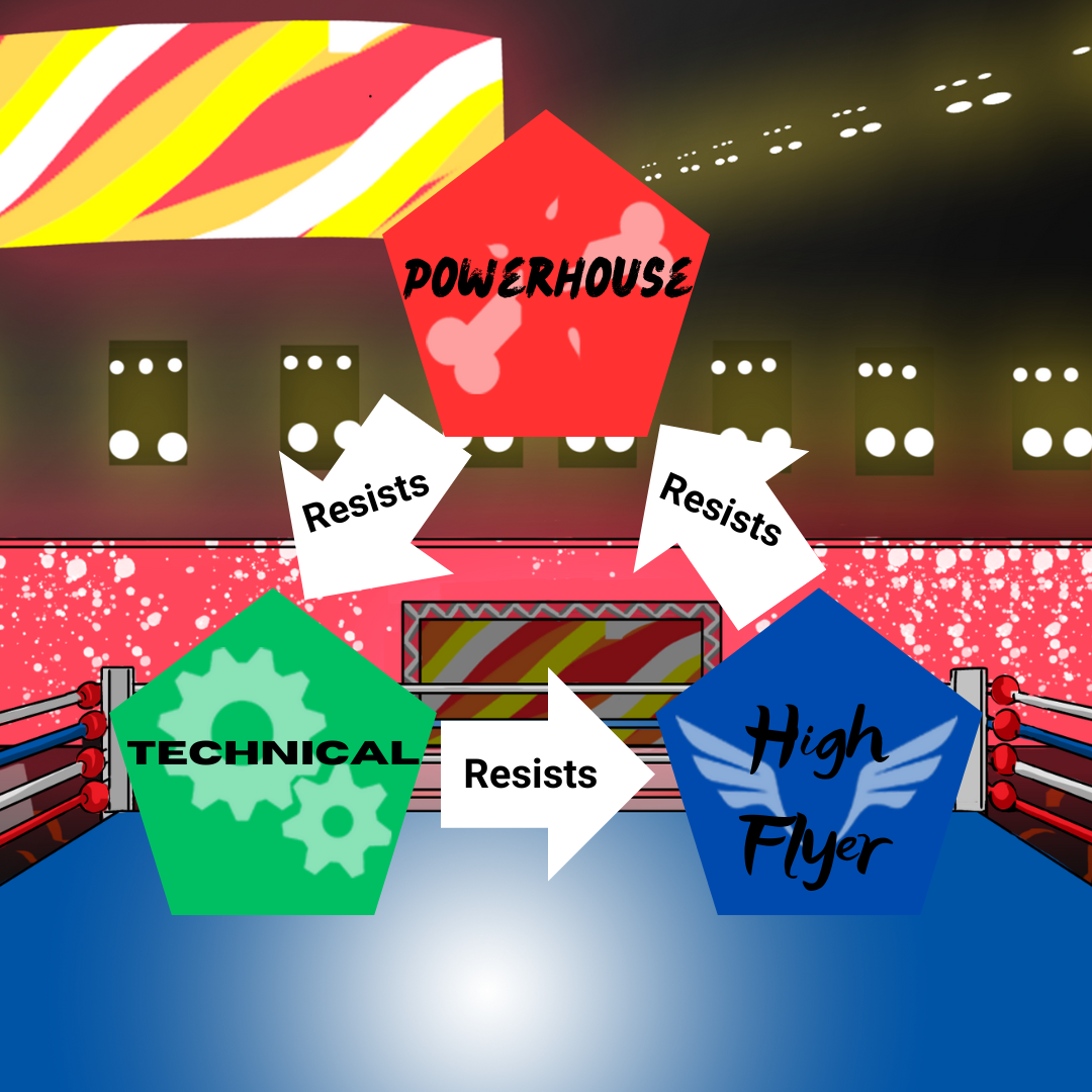 wrestling style key.png