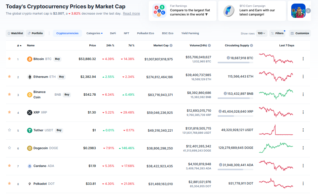 Der Doge Coin Trotzt Allen Der Spass Coin Steigt Und Steigt The Dode Coin Defies All The Fun Coin Goes Up And Up De En Blurtter