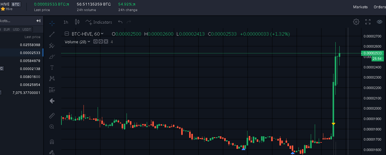 20200423 12_34_050.00002533 BTCHIVE Hive Bittrex.png