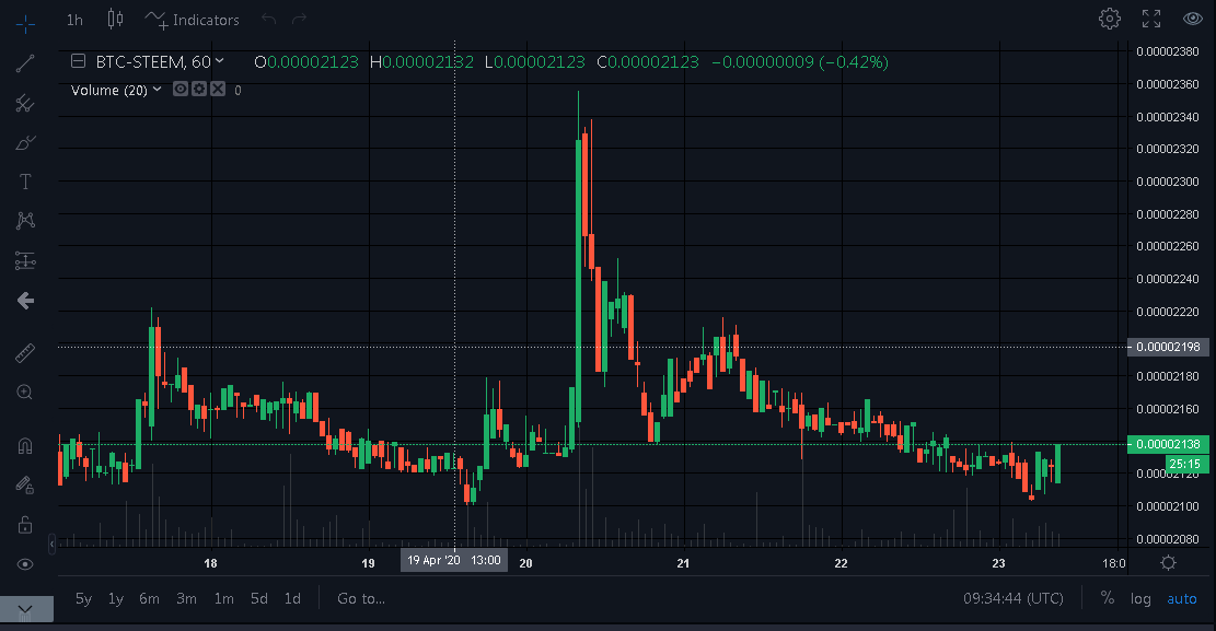 20200423 12_34_440.00002138 BTCSTEEM STEEM Bittrex.png