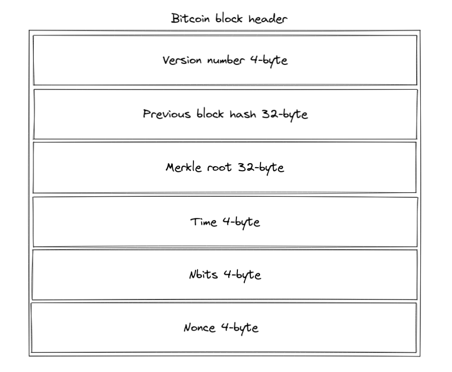 block_header.png