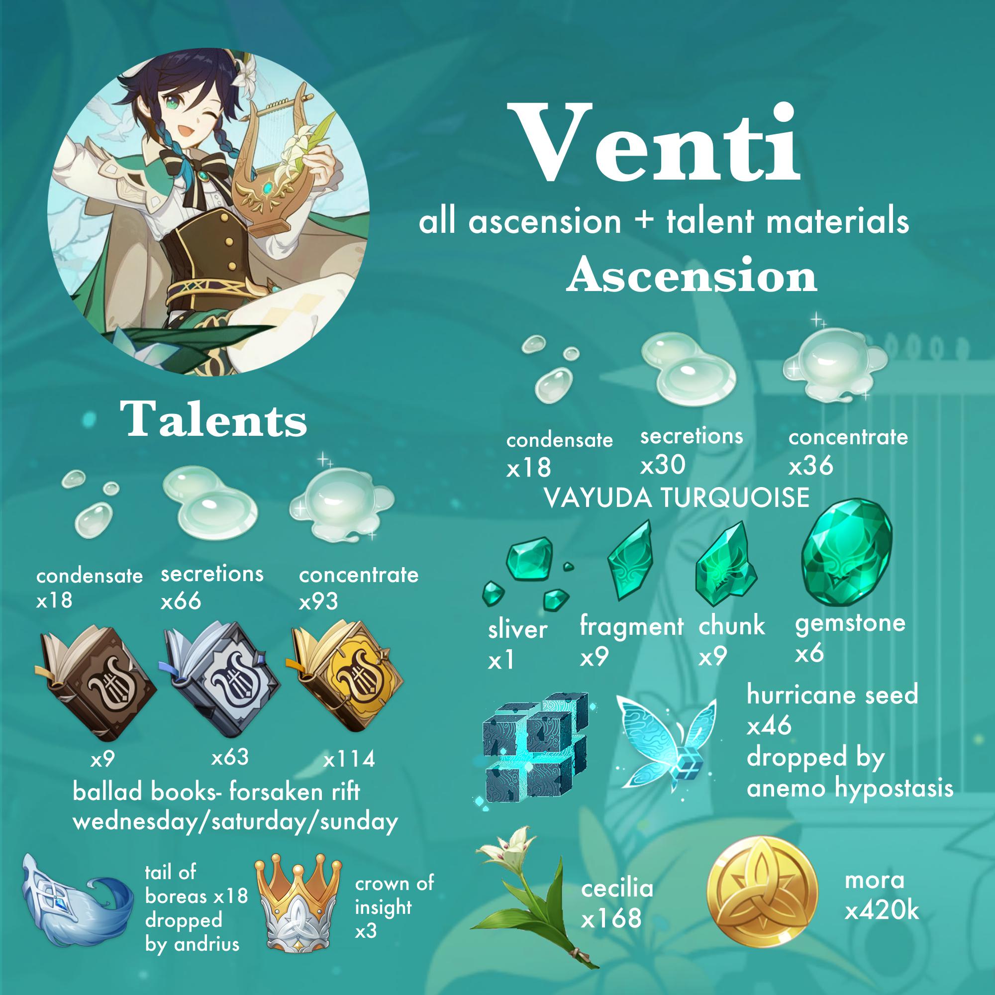 Venti Build Guide Genshin Impact 🍃