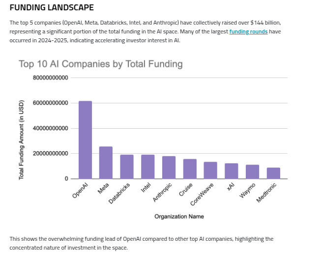 AIFunding1.png