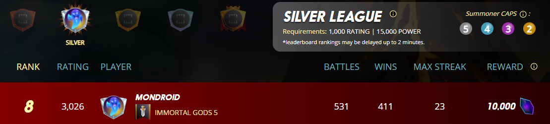 #8silverleague.png
