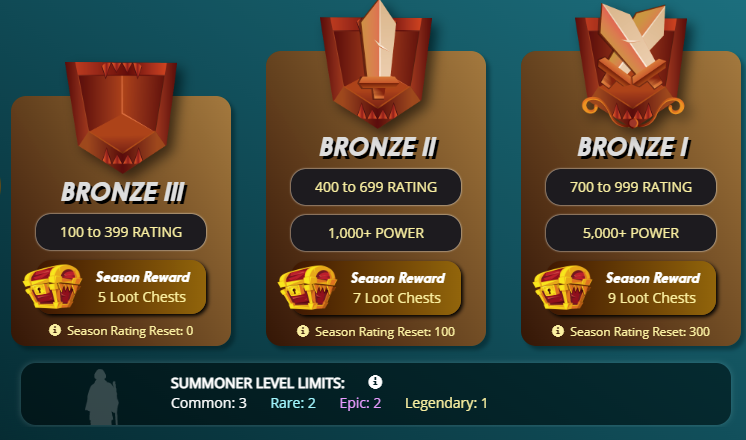 bronzeleaguerequirements.png