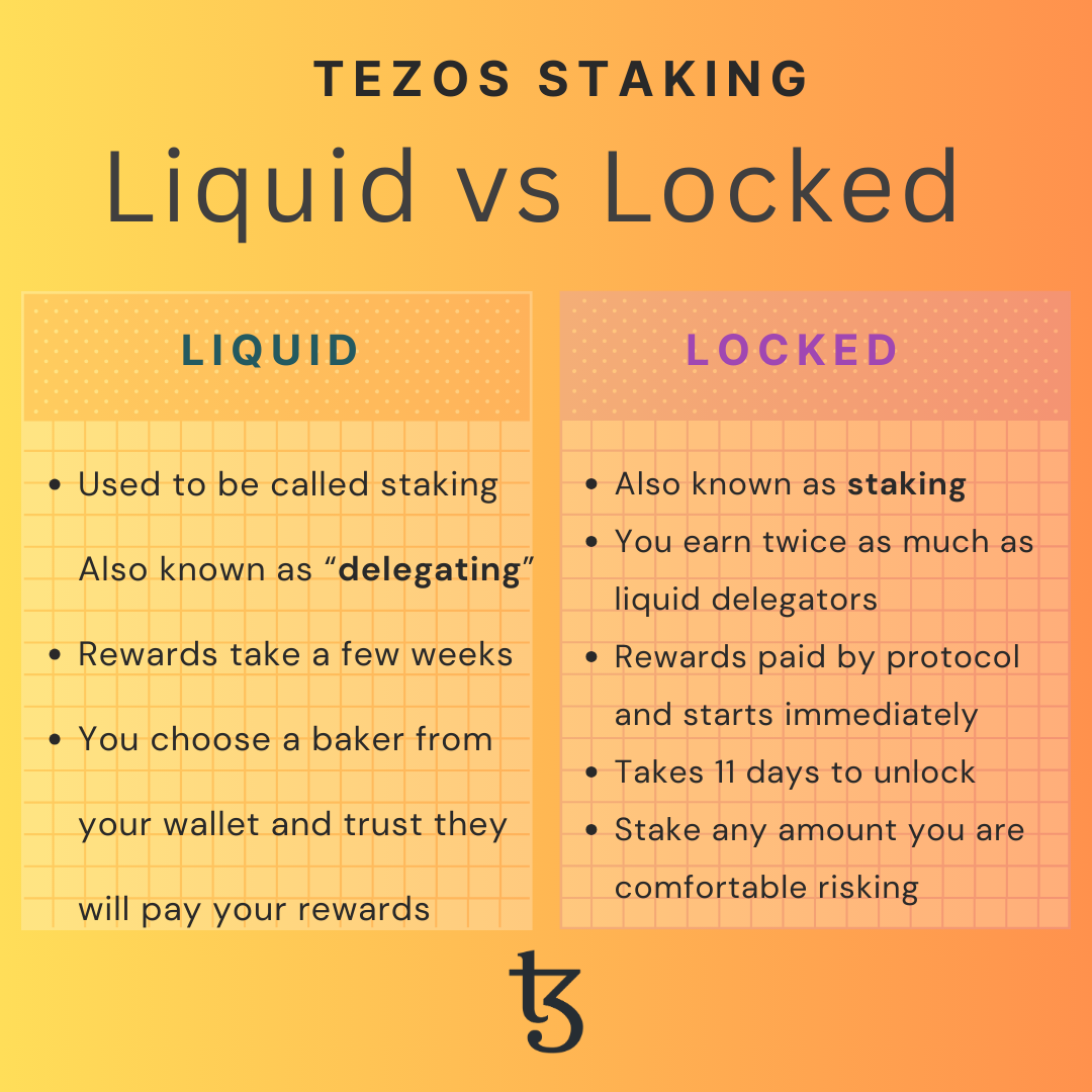 Staking vs Trading Instagram.png