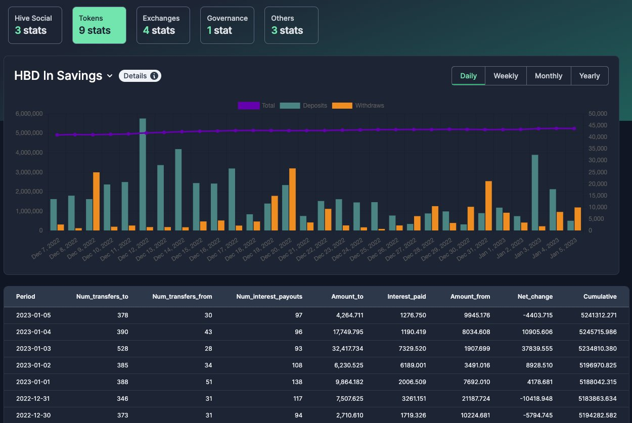 Sample Stats on HiveHub