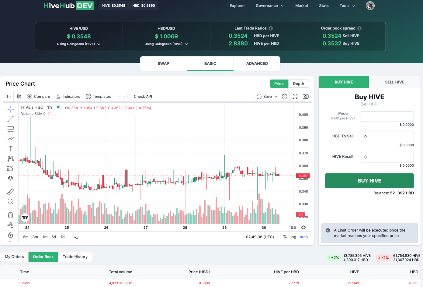 Market - limit order feature and chart