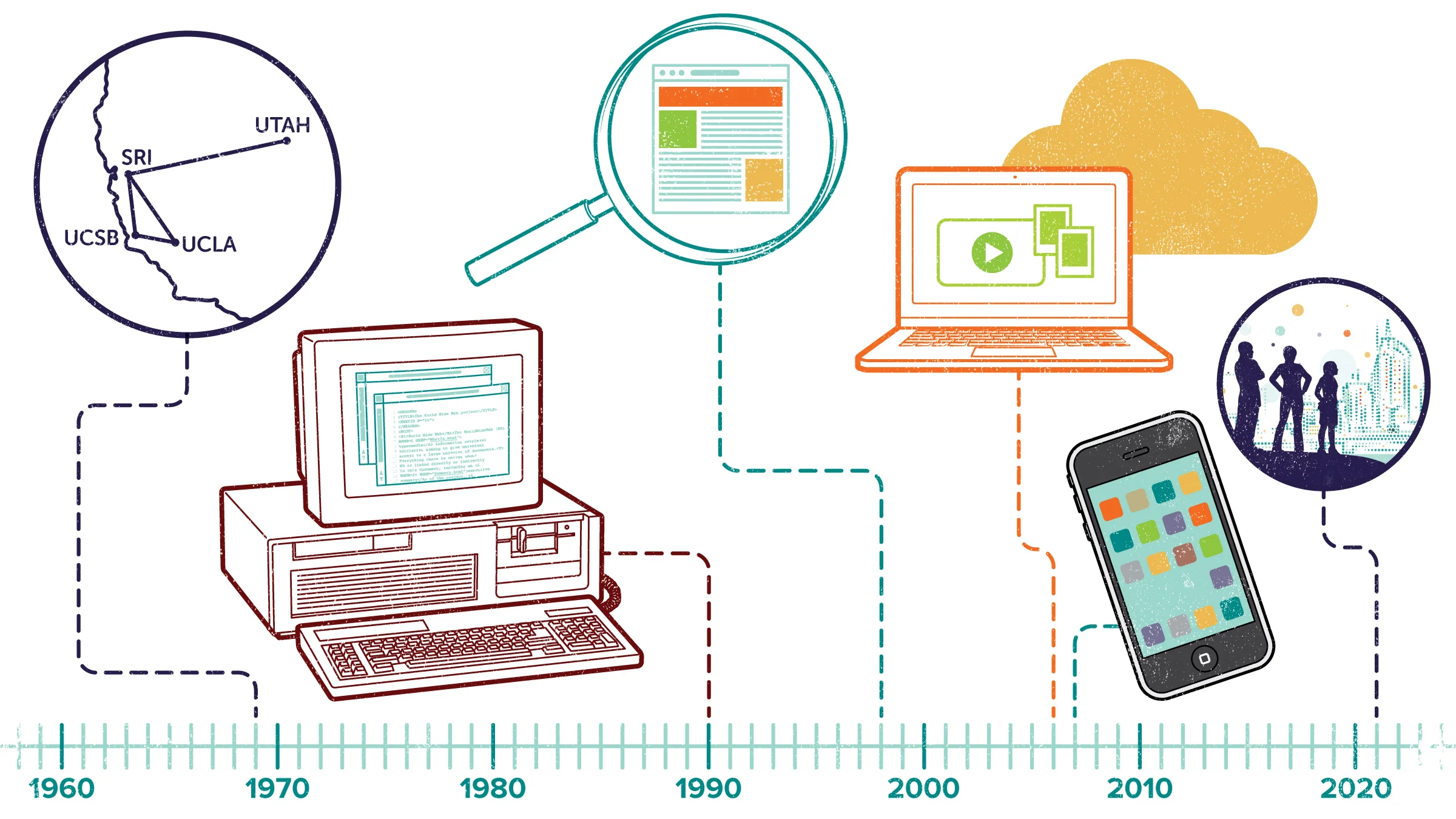 Internet has. Evolution of the Internet. History of Network. Internet History. Internet History timeline.