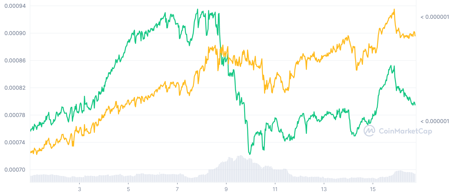 dec graph.png