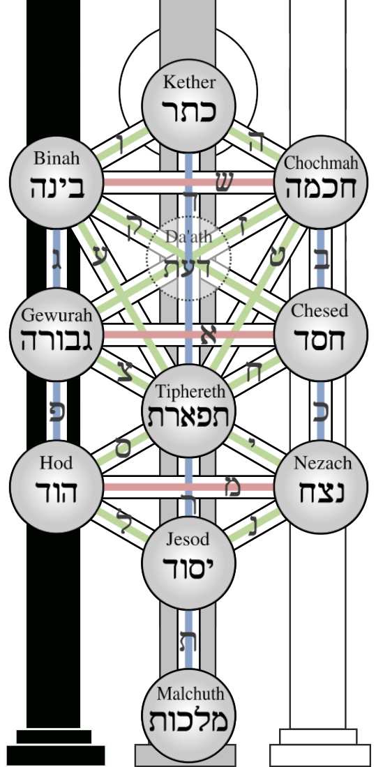 Kabbalah_Tree_of_Life.png