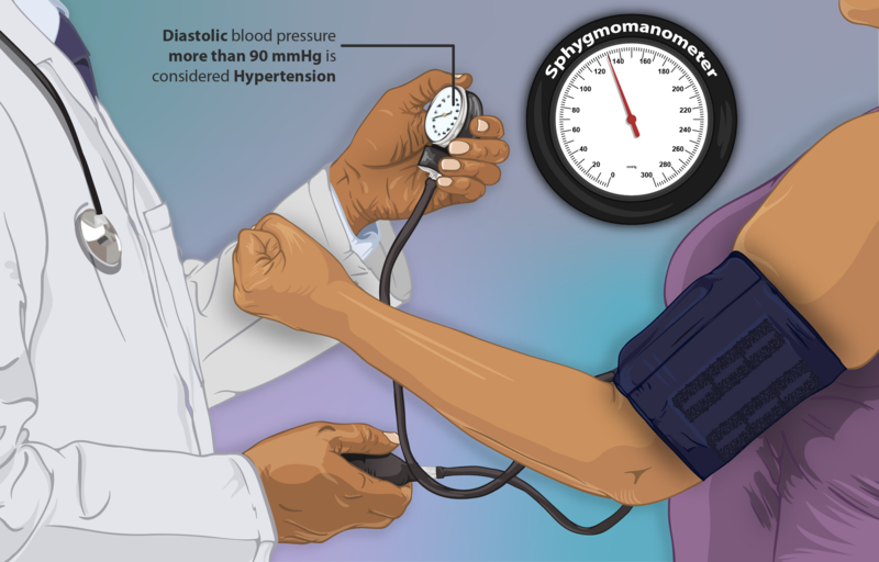 800px-A_woman_suffering_from_Hypertension_getting_her_blood_pressure_checked.png