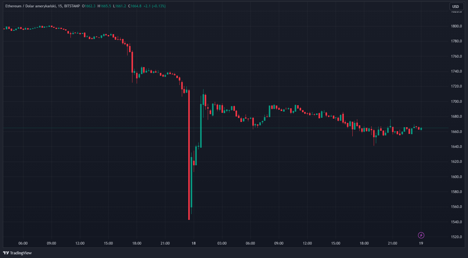 ETHUSD_2023-08-19_00-06-19.png