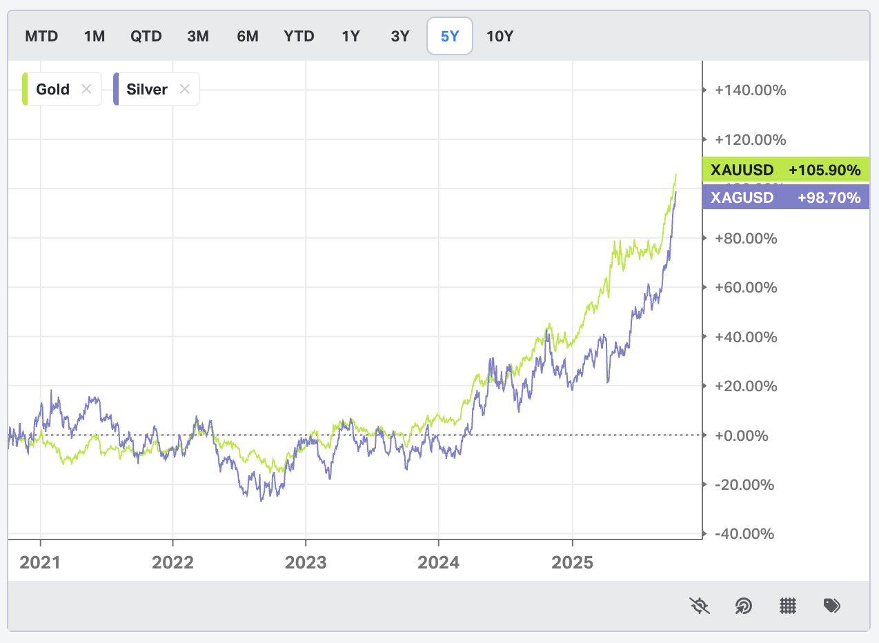 More Signs with Gold Silver.png