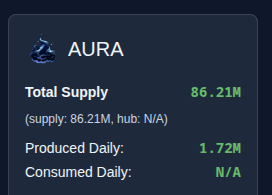 Daily Aura production as per Land Stats