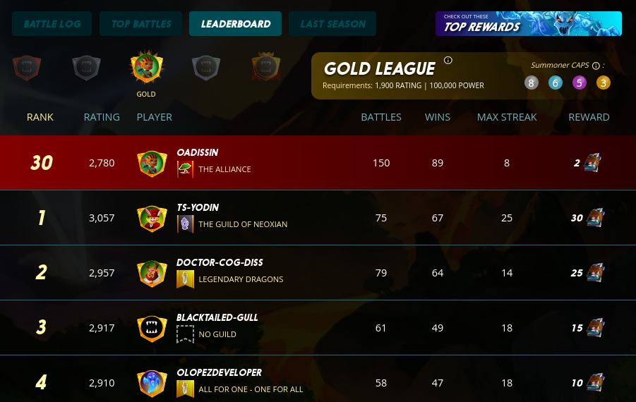 goldoneleaderboard.png