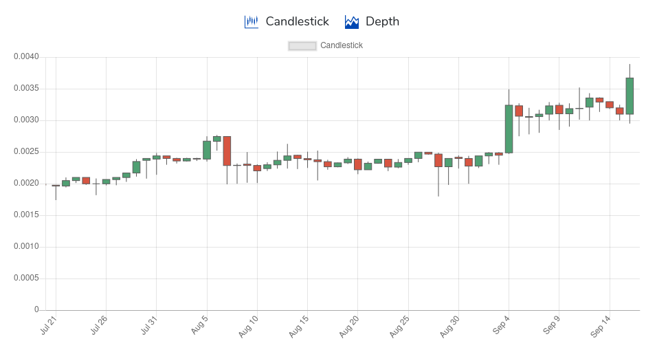 decpriceup.png