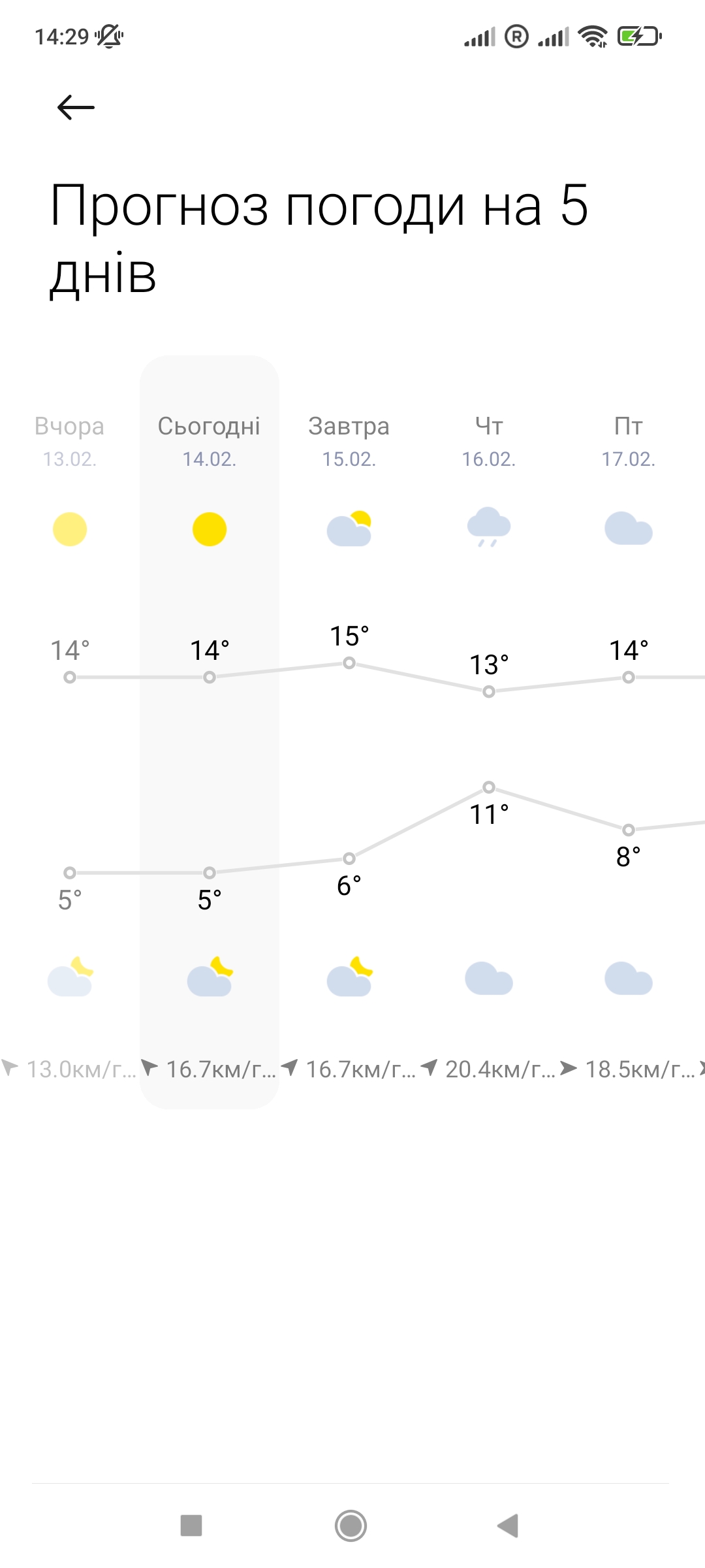 Screenshot_2023-02-14-14-29-08-969_com.miui.weather2.jpg