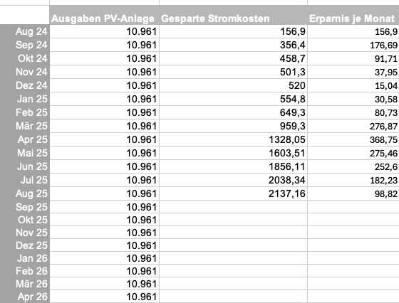 Bildschirmfoto 2025-08-12 um 10.18.49.png