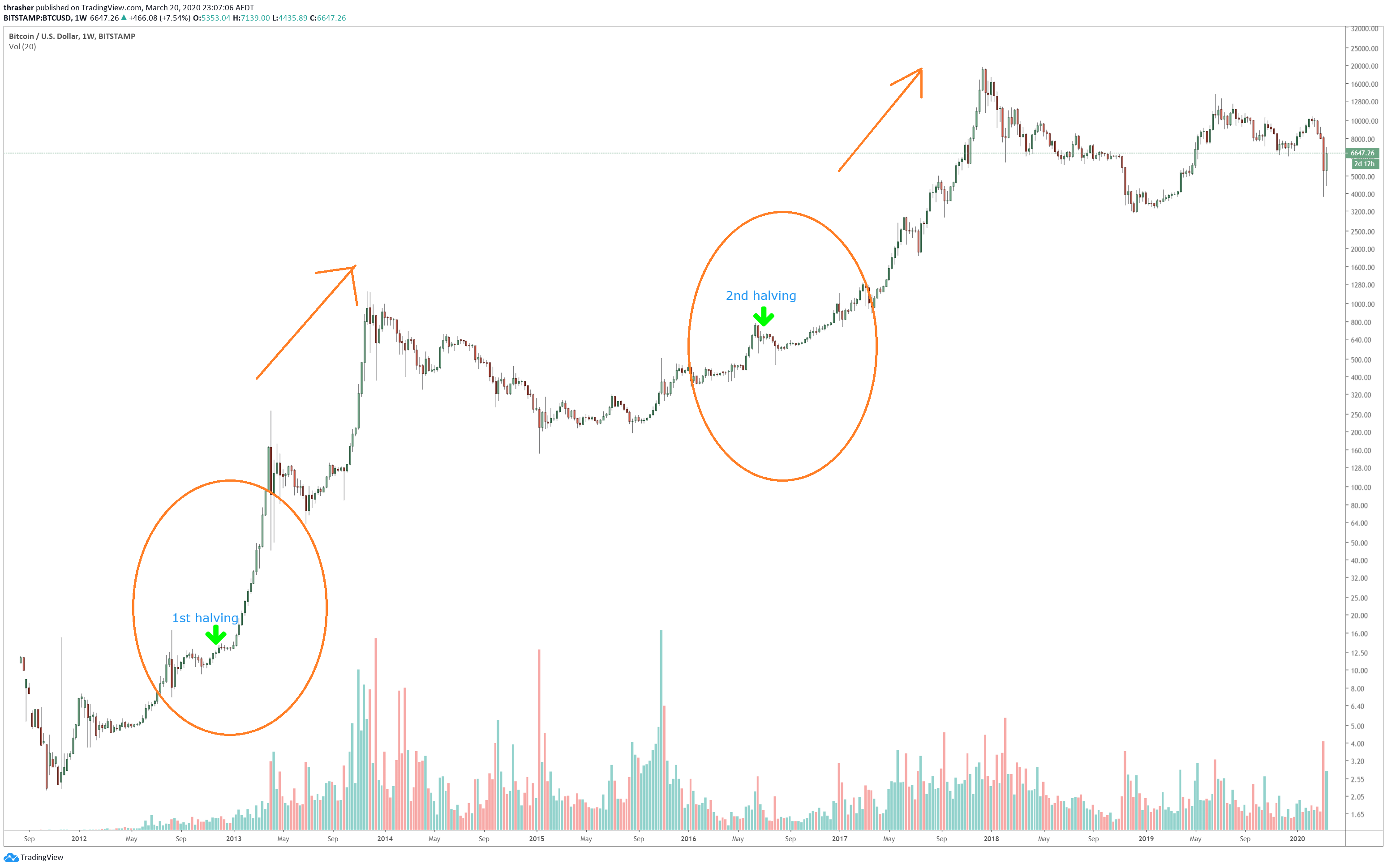 bitcoinhalvingchart.png