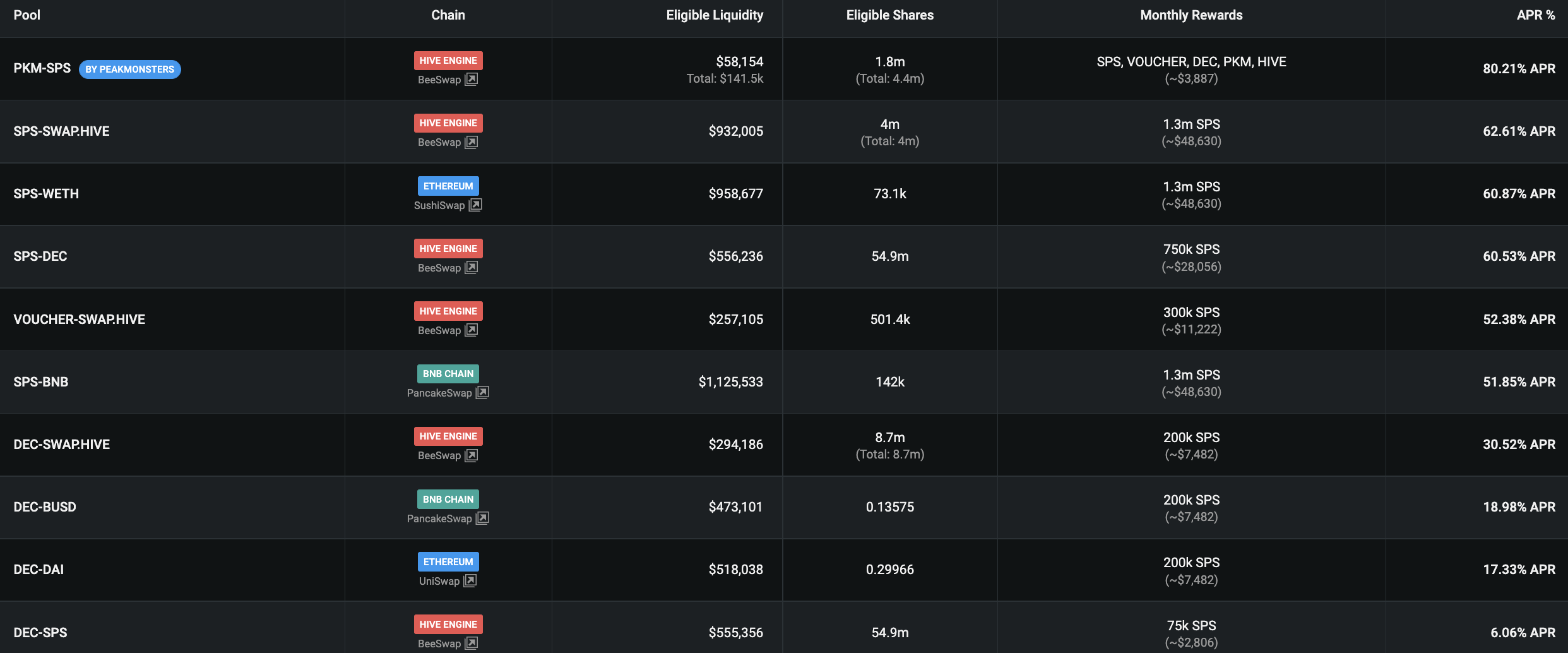 Liquidity pool APRs