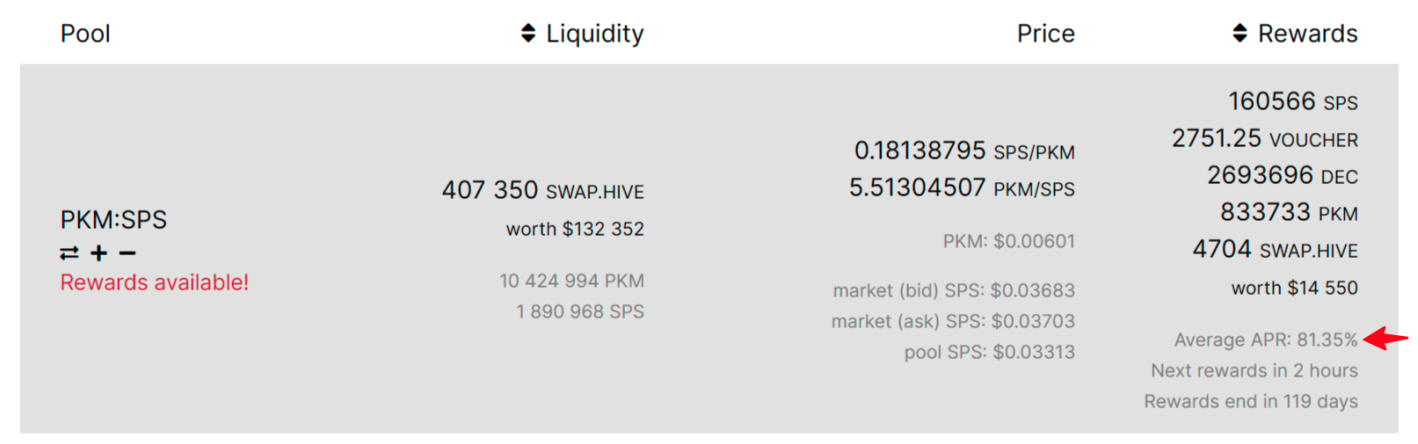 PKM:SPS pool