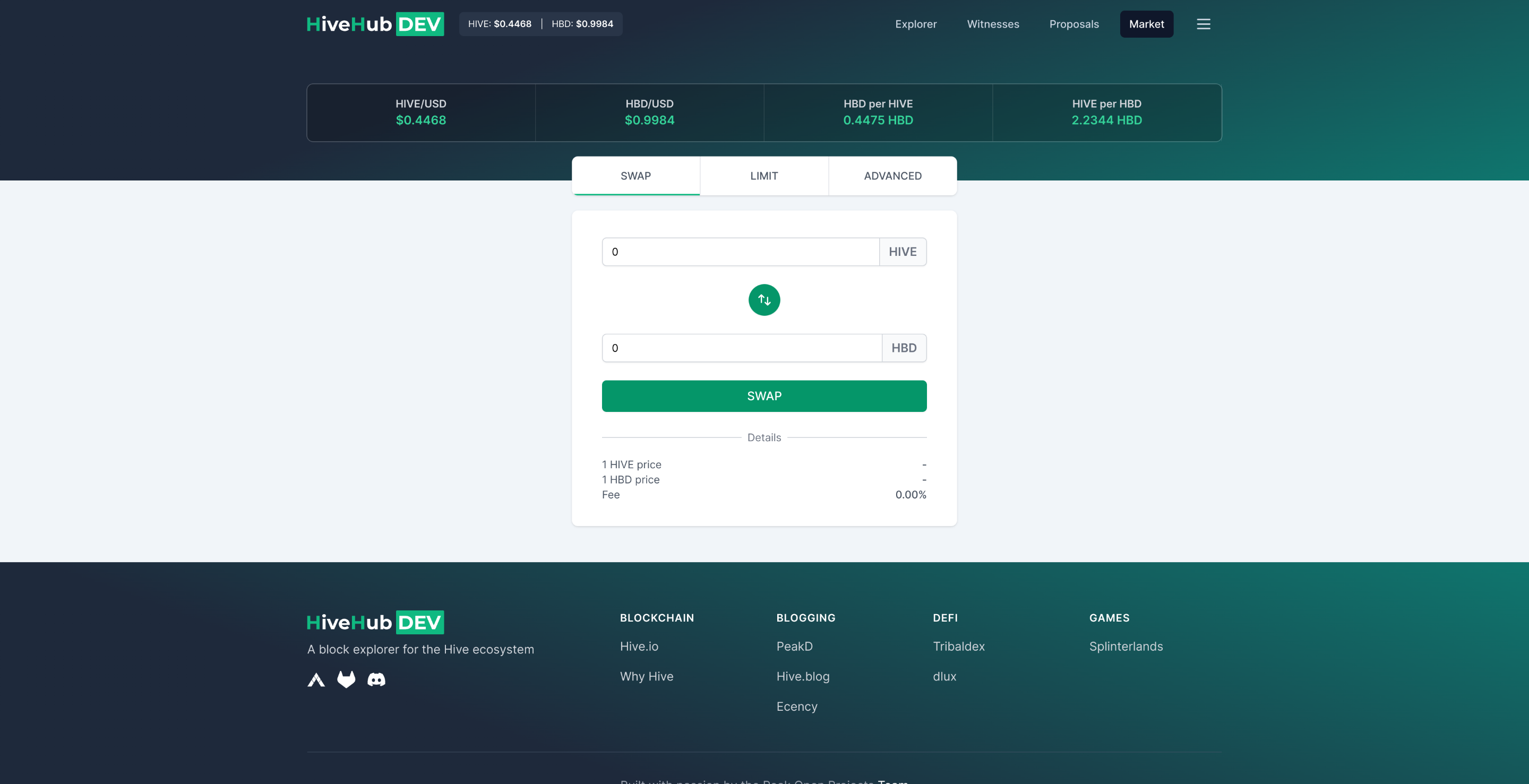 Multiple View Options for Market module