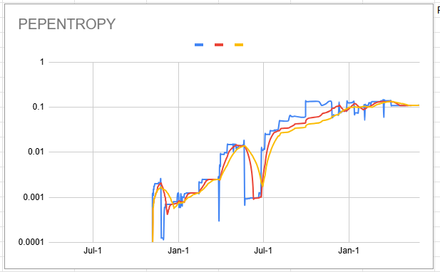pepEntropy_chart_20250604.png