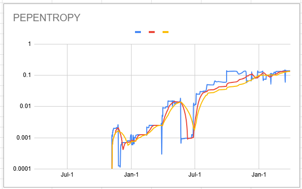 pepentropy_chart_20250331.png