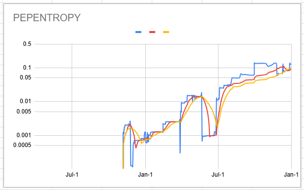 pepentropy_chart_20250101.png