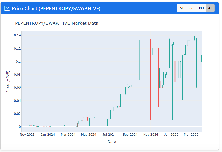 pepentropy_chart_20250331a.png