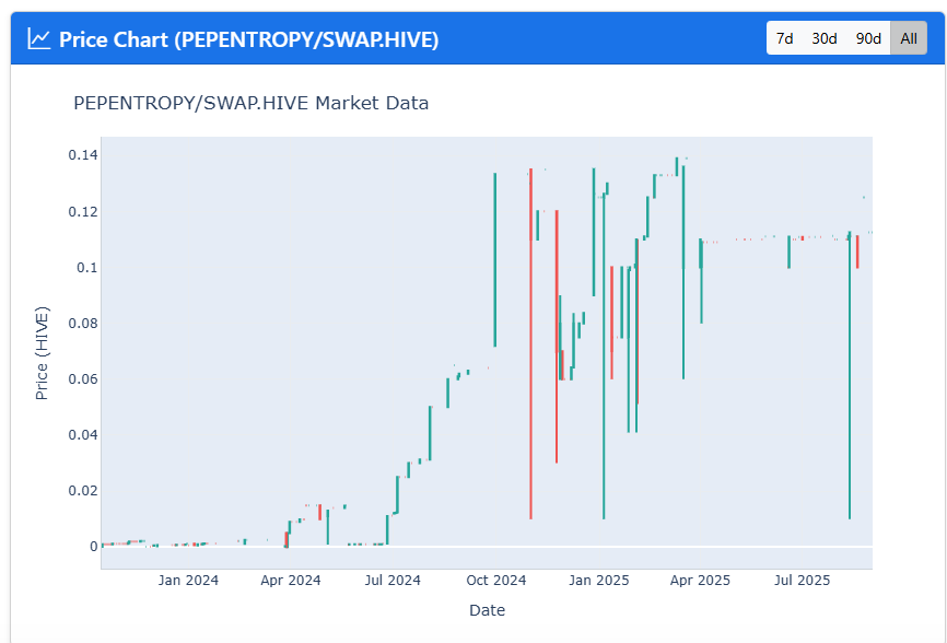 pepentropy_chart.png