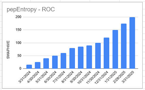 roc_20250331.png
