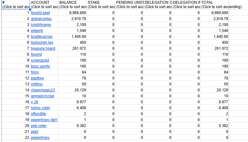 pepentropy_richlist.png