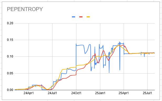 pepentropy_chart.png