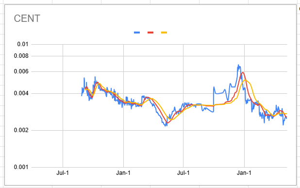 cent_chart_20250511.png